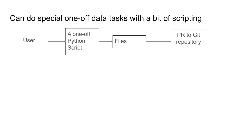 slide of diagram, described below