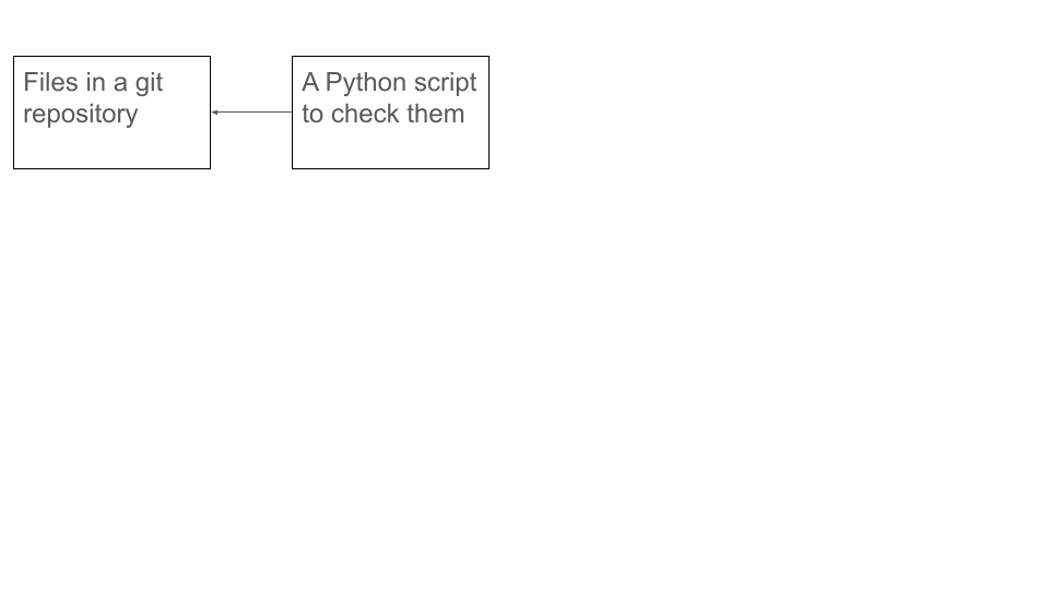 slide of diagram, explained below