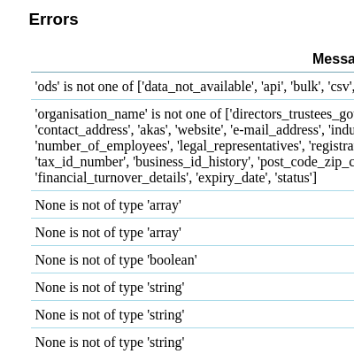 Screenshot showing errorrs in data