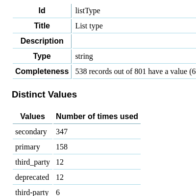 Screenshot showing stats about data