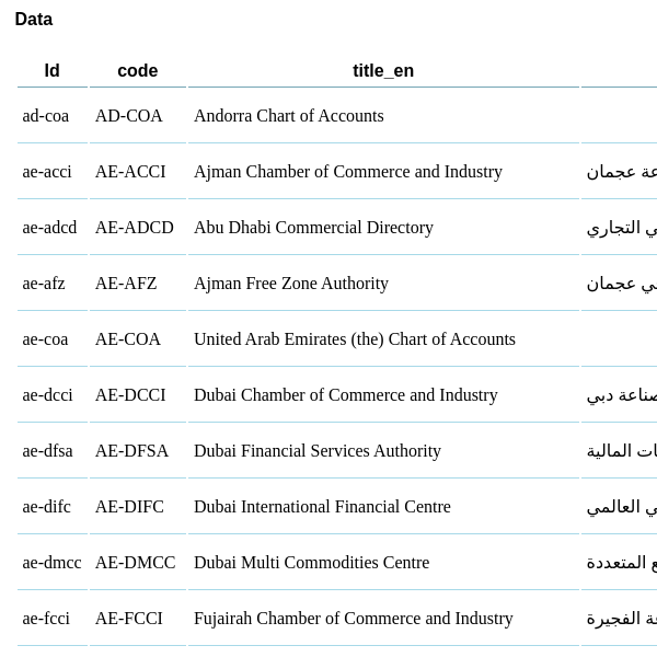 Screenshot listing data