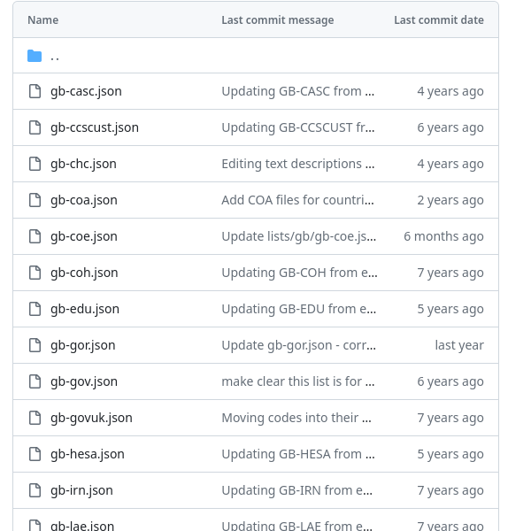 Screenshot of files in a git repository